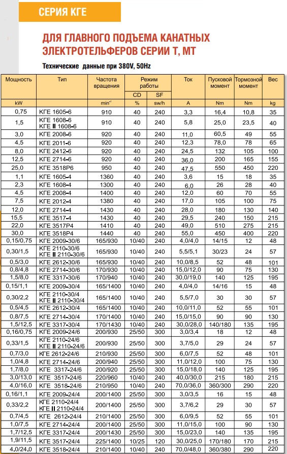 Квт вес. Электродвигатель КГЕ 2412-6 обмоточные данные. Эл двигатель кг 2412-6 характеристики. Двигатель КГЕ 3317.